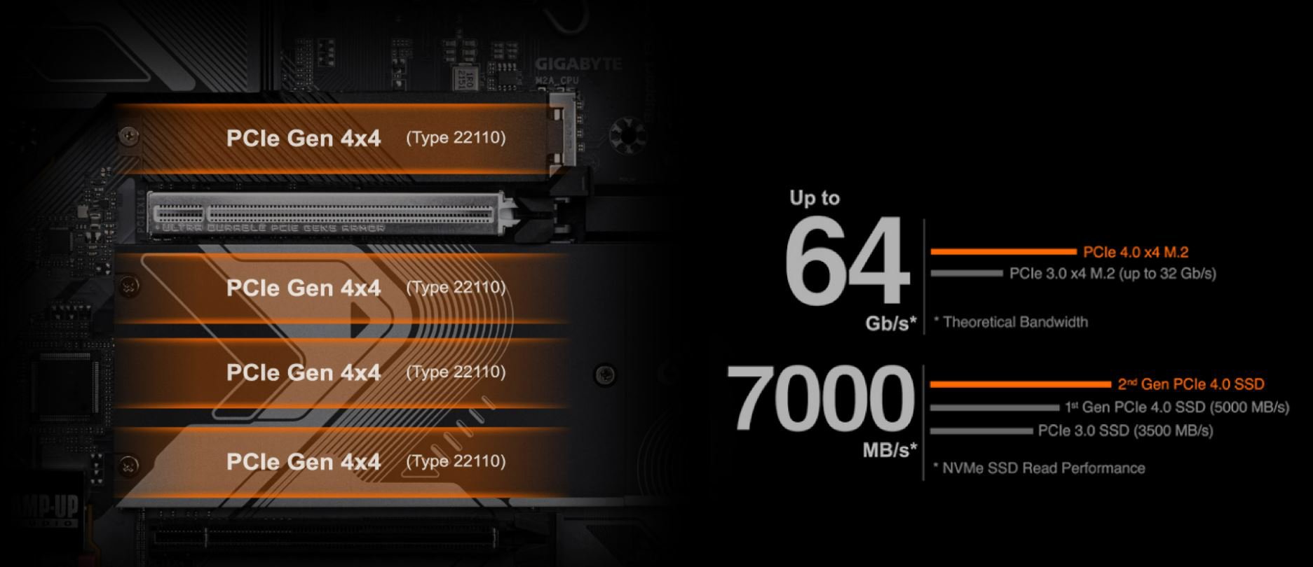 GIGABYTE B650 AORUS ELITE AX Motherboard